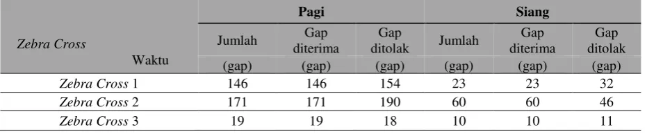 Tabel 1  