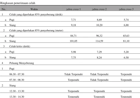 Tabel 3 