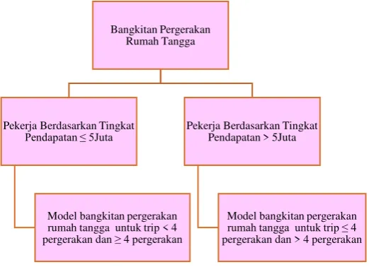 Gambar 1 .  