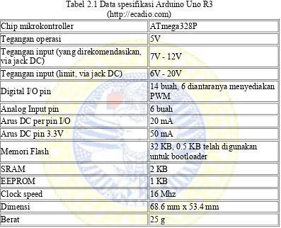 Tabel 2.1 Data spesifikasi Arduino Uno R3 