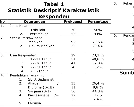 Tabel 1 5. 