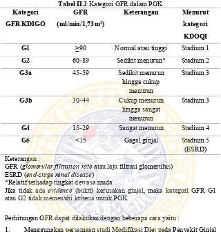 Tabel II.2 Kategori GFR dalam PGK 