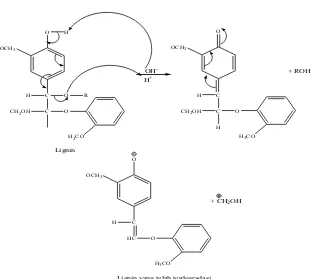 Gambar 4.1 Mekanisme reaksi degradasi lignin oleh OH- 