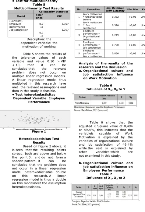 Table 5 Multicollinearity Test Results 