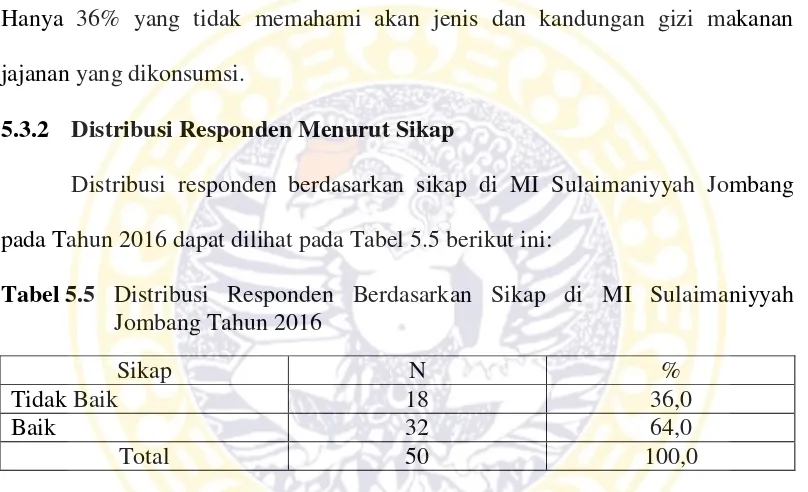 Tabel 5.4 Distribusi Responden Berdasarkan Pengetahuan Siswa di MI Sulaimaniyyah Jombang Tahun 2016 
