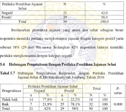 Tabel 5.7  Hubungan Pengetahuan Responden dengan Perilaku Pemilihan 