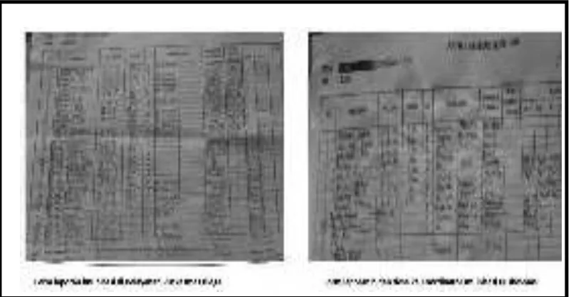 Gambar 1.10. Duplikasi pencatatan data di laporan bidan desa dan laporan pelayanan imunisasi di Puskesmas 