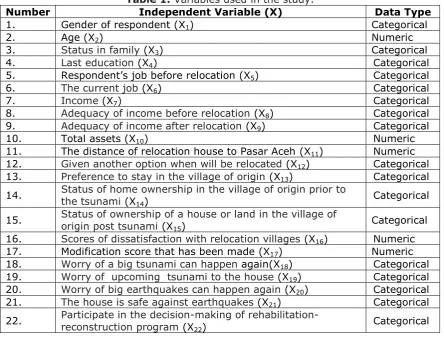 Table 1. Variables used in the study. 