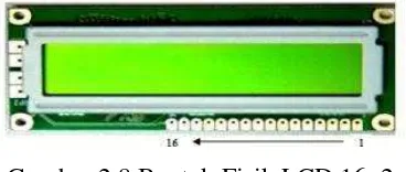 Tabel 2.1. Tabel Konfigurasi Pin LCD 16x2 