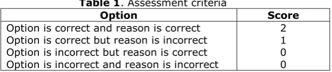 Table 1. Assessment criteria 