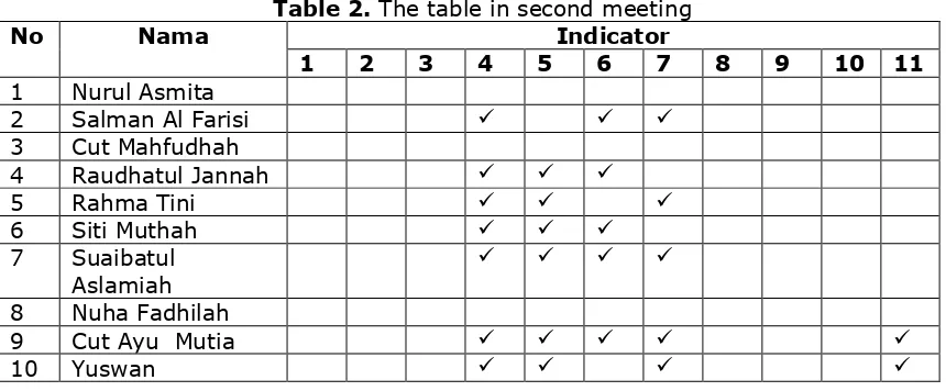 Table 1. The table in first meeting 