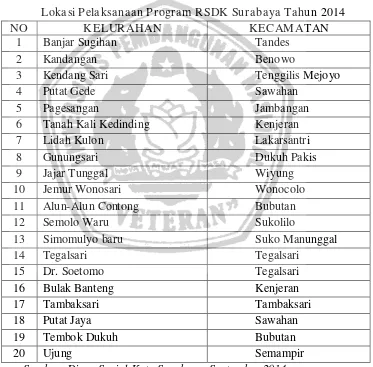 Tabel 1.2 Lokasi Pelaksanaan Program RSDK Surabaya Tahun 2014 