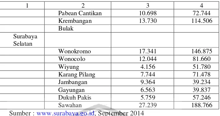 Tabel diatas menggambarkan bahwa Kecamatan Tambak Sari memiliki 