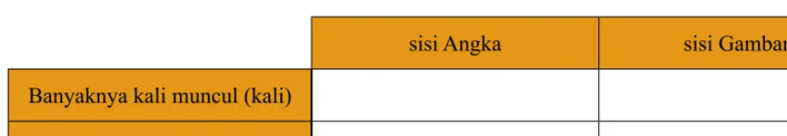 Tabel 6.3. Percobaan pengetosan koin 50 kali