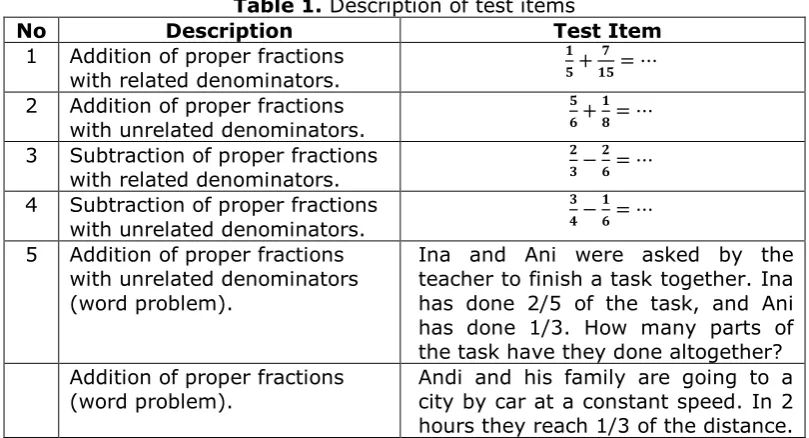 Table 1. Description of test items 