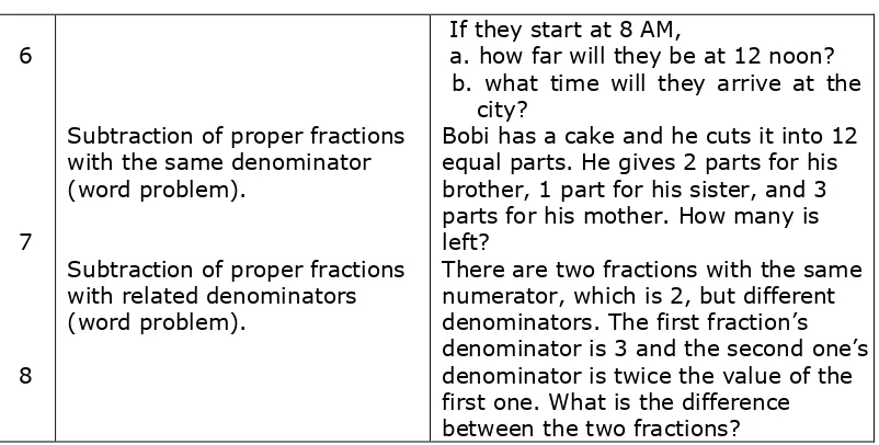 Table 2. Distribution of students‟ performance in solving addition and subtraction of fractions 