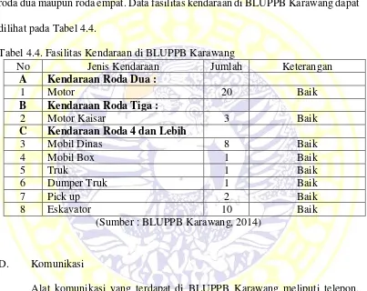 Tabel 4.4. Fasilitas Kendaraan di BLUPPB Karawang 