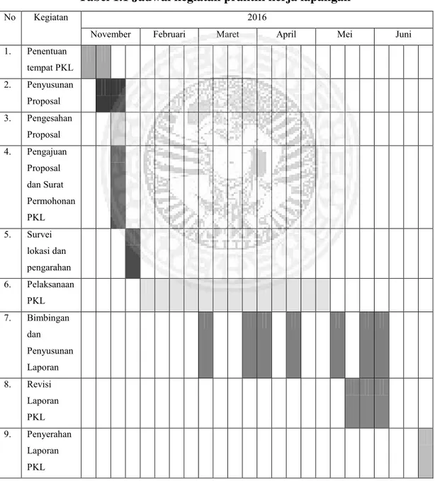 Tabel 1.1 Jadwal kegiatan praktik kerja lapangan 