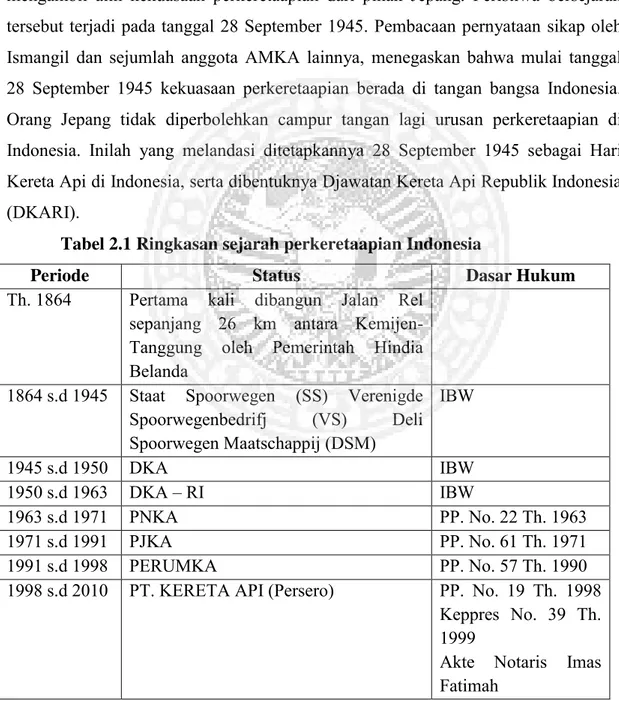 Tabel 2.1 Ringkasan sejarah perkeretaapian Indonesia