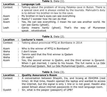 Table 1. Data (1). 