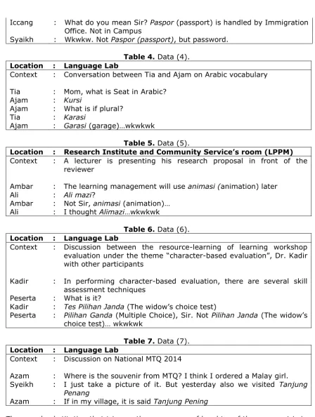 Table 4. Data (4). 