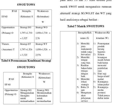 Tabel 7 Matrik SWOT/TOWS 