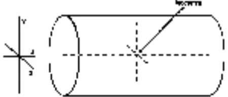 Gambar 2.1 Koil gradient (Westbrook dan Kaut, 1998) 