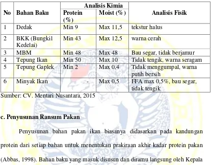 Tabel 3. Standart Bahan Baku yang Diterima CV. Mentari Nusantara 