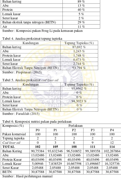 Tabel 4. Analisa proksimat tepung tapioka