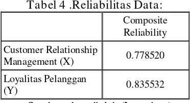Tabel 4 .Reliabilitas Data: 