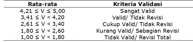 Tabel 3. Kriteria Persentase Uji Coba 