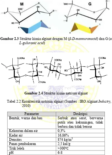 Gambar 2.3 Struktur kimia alginat dengan M (β-D-mannuronacid) dan G (α-