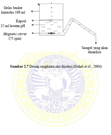 Gambar 2.7 Desain rangkaian alat disolusi (Gohel et al., 2004) 