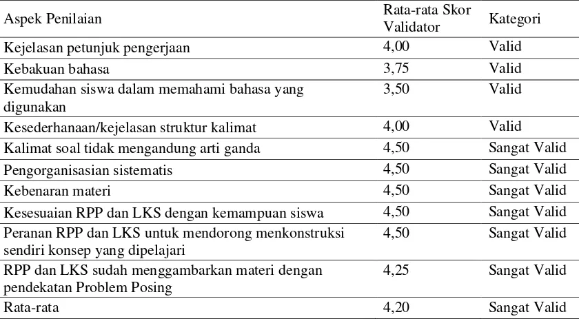 Tabel 1. Pedoman kategori kevalidan dan kepraktisan 