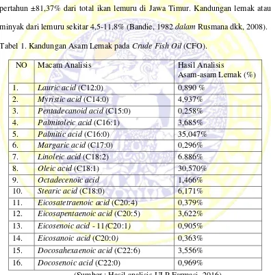 Tabel 1. Kandungan Asam Lemak pada Crude Fish Oil (CFO). 