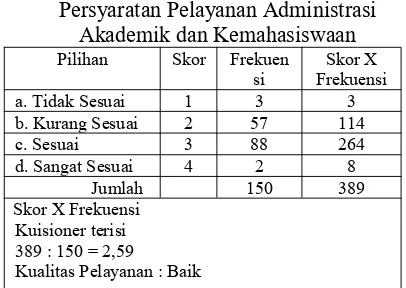 Tabel 1Persyaratan Pelayanan Administrasi