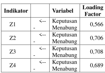 Tabel 4.1.4 Loading Factor Variabel Keputusan Menabung 