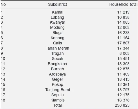 Table I.The number of poor family in Bangkalan.