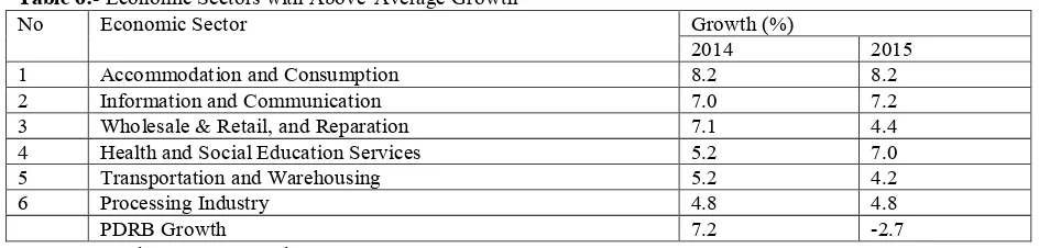 Table 5:-  Strategy Selection Model Based on BCG 