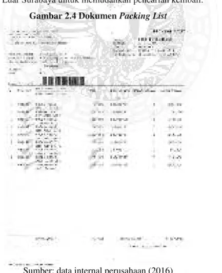 Gambar 2.4 Dokumen Packing List