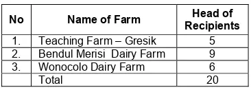Table 1 shows selection results of dairy cows recipients  