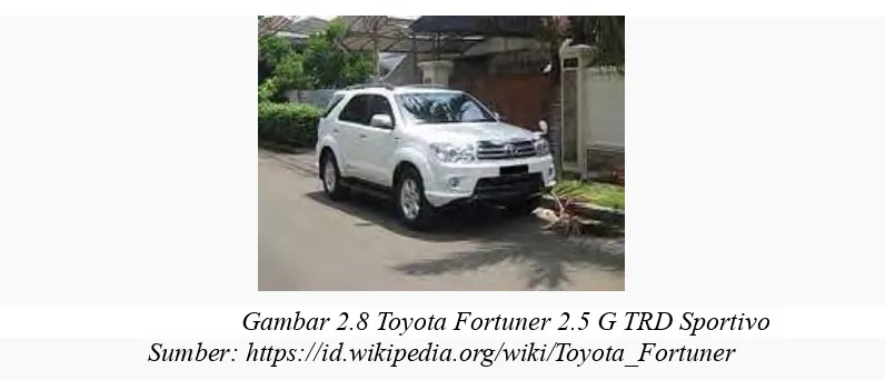 Gambar 2.8 Toyota Fortuner 2.5 G TRD Sportivo 