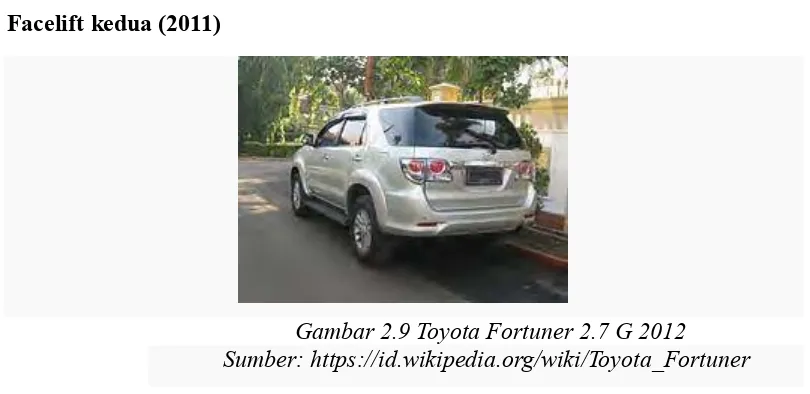 Gambar 2.9 Toyota Fortuner 2.7 G 2012 