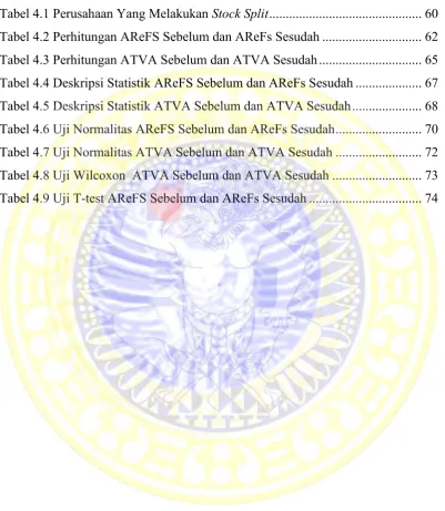 Tabel 4.1 Perusahaan Yang Melakukan Stock Split .............................................