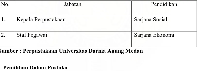 Tabel 4 Jabatan pegawai perpustakaan Universitas Darma Agung Medan adalah: 