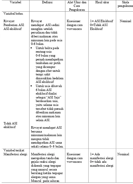 Tabel 4.1 Definisi operasional penelitian 