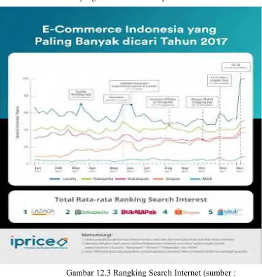 Gambar 12.3 Rangking Search Internet (sumber :
