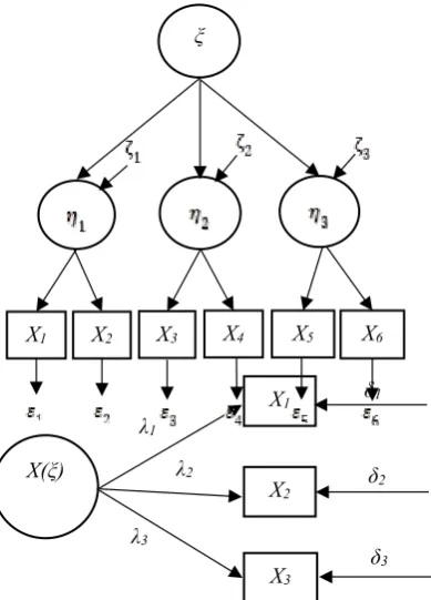 Figure 1. First Order CFA
