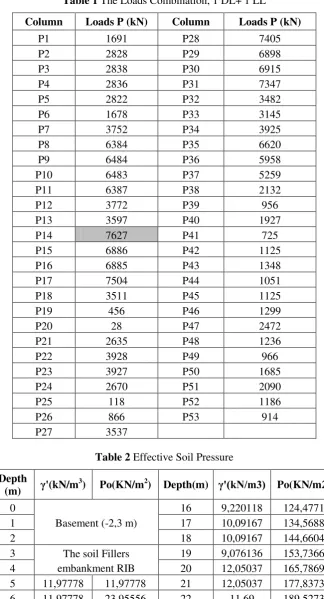 Table 1 The Loads Combination, 1 DL+ 1 LL 