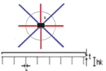 Figure 6 Relationship of Rib KSLL with Column P14 